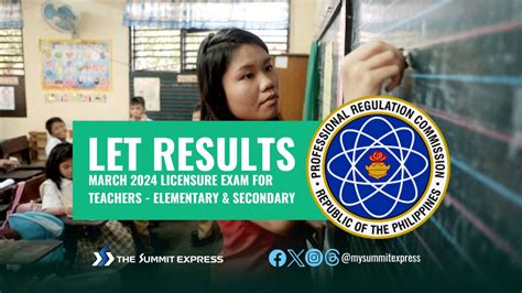 teachers board exam result|FULL RESULTS: March 2024 LET teachers board exam list of .